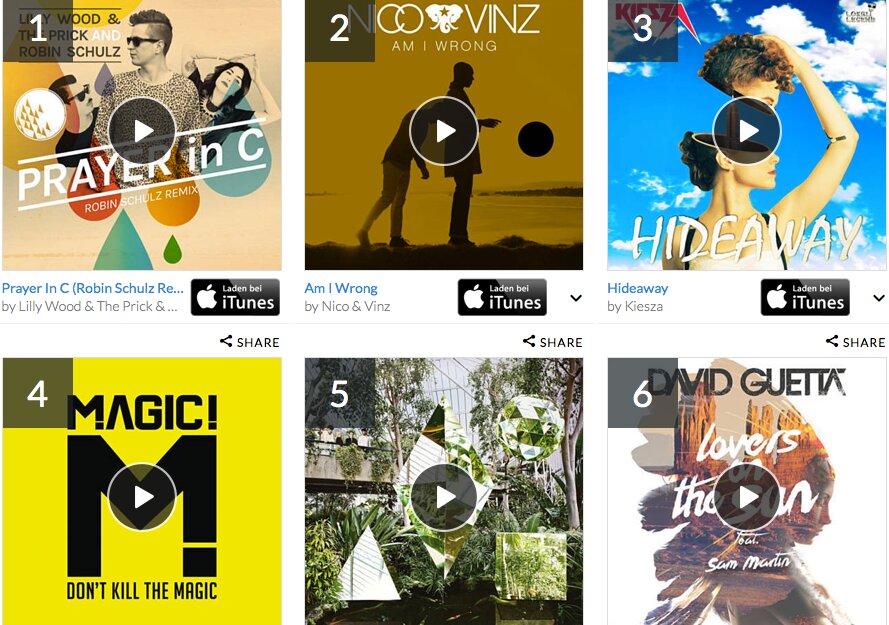 News-Titelbild - Platz 1 der weltweiten Shazam Charts für "Prayer In C" (Robin Schulz Remix)